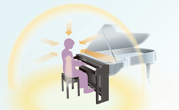 Yamaha Clavinova_Grand Acoustic Imaging