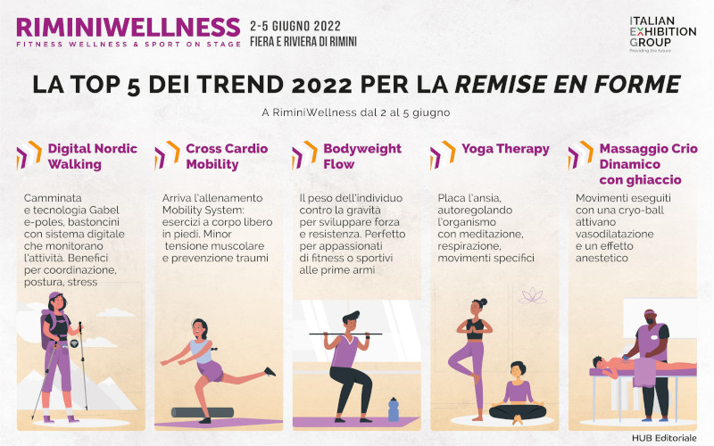 come rimettersi in forma rimini wellness