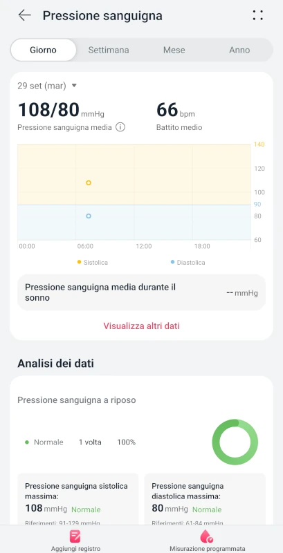misurazione della pressione con smartwatch huawei watch d3